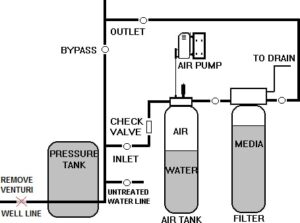 AP1 & AP2 Series Air Pump | Commercial & Residential Air Pump ...